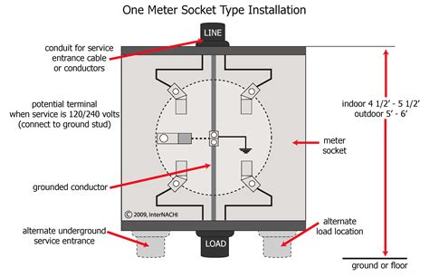 ford square meter box diagram